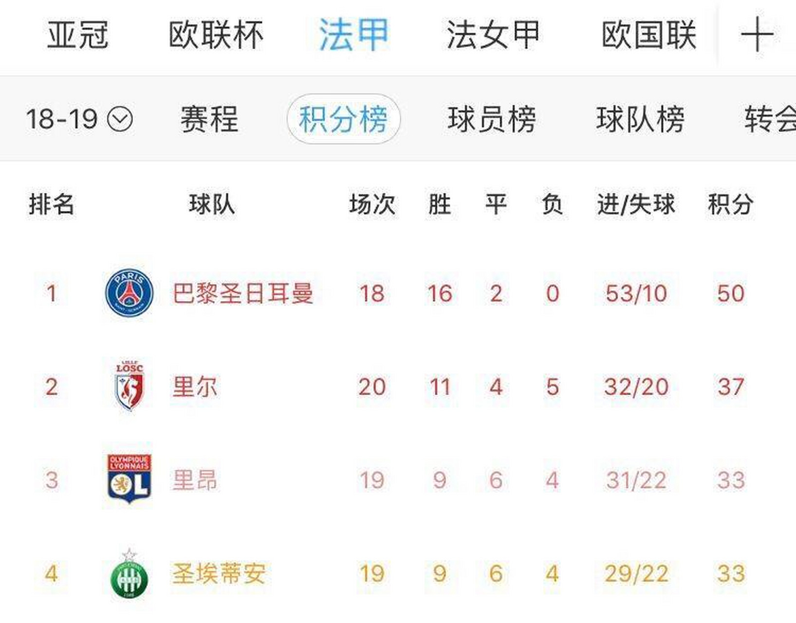 亚眠主场力克对手，法甲榜积分稍有提升的简单介绍