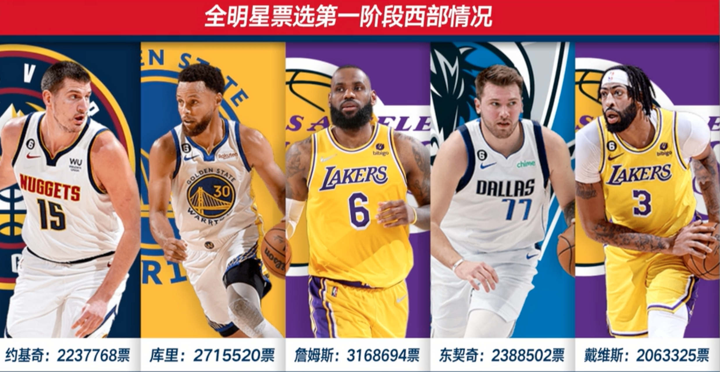 湖人全明星集合，寻求新目标携手共进的简单介绍