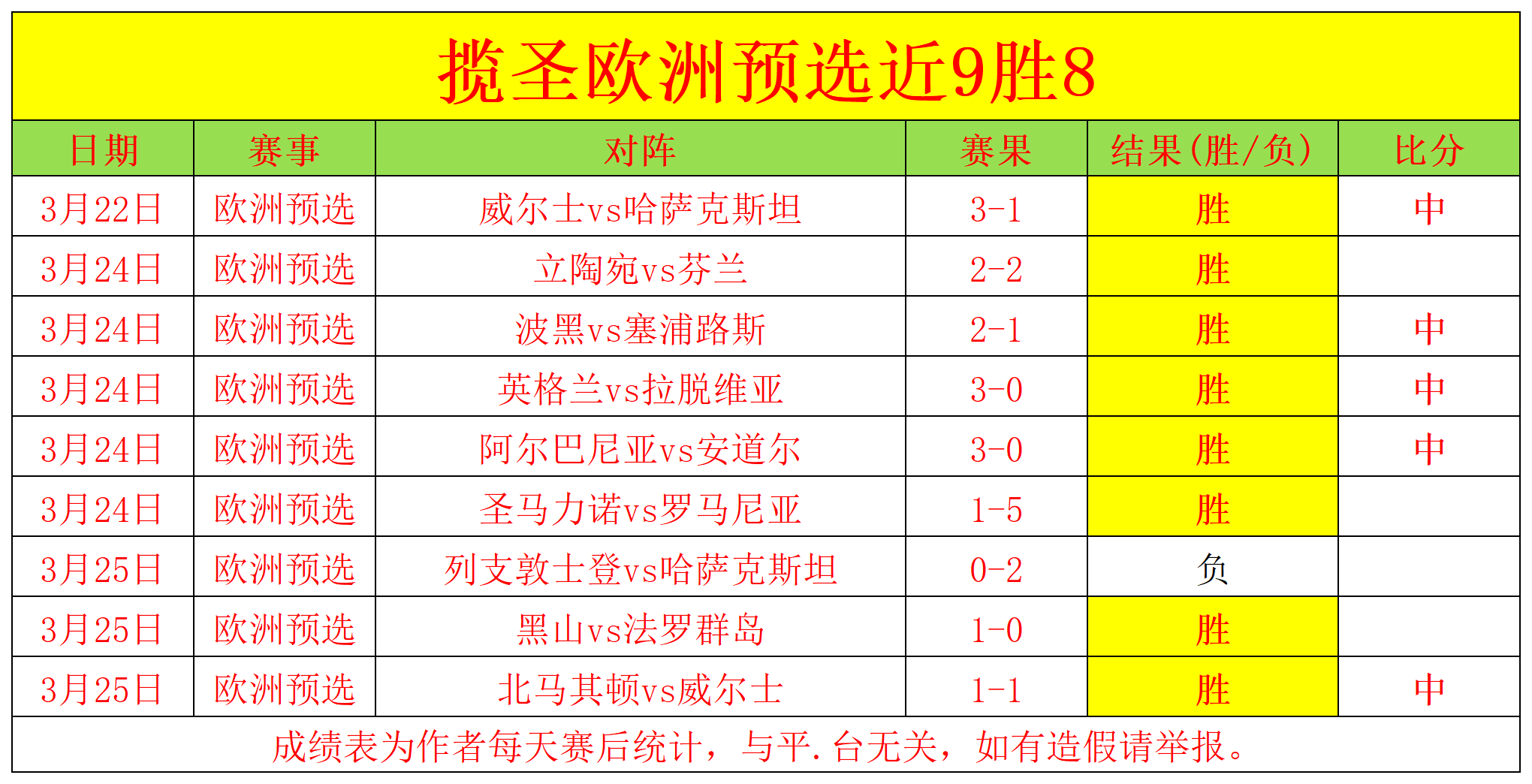 欧预赛首轮对阵出炉，精彩纷呈期待引人注目