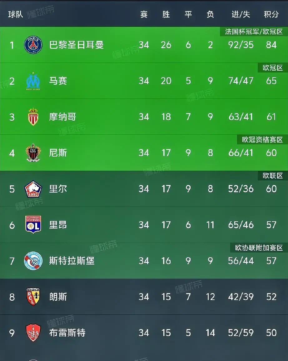 关于那不勒斯惊险获胜，强势登顶积分榜的信息