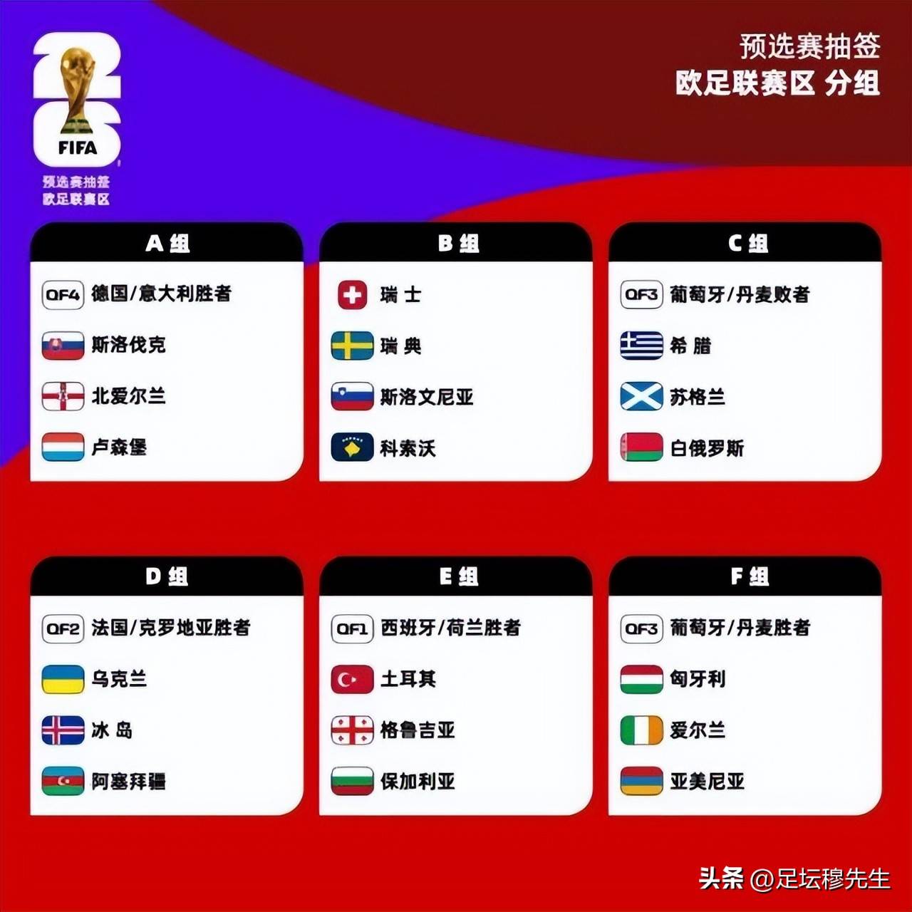 关于塞尔维亚险胜匈牙利,欧国联附加赛小组赛积分反超的信息 关于塞尔维亚险胜匈牙利,欧国联附加赛小组赛积分反超的信息