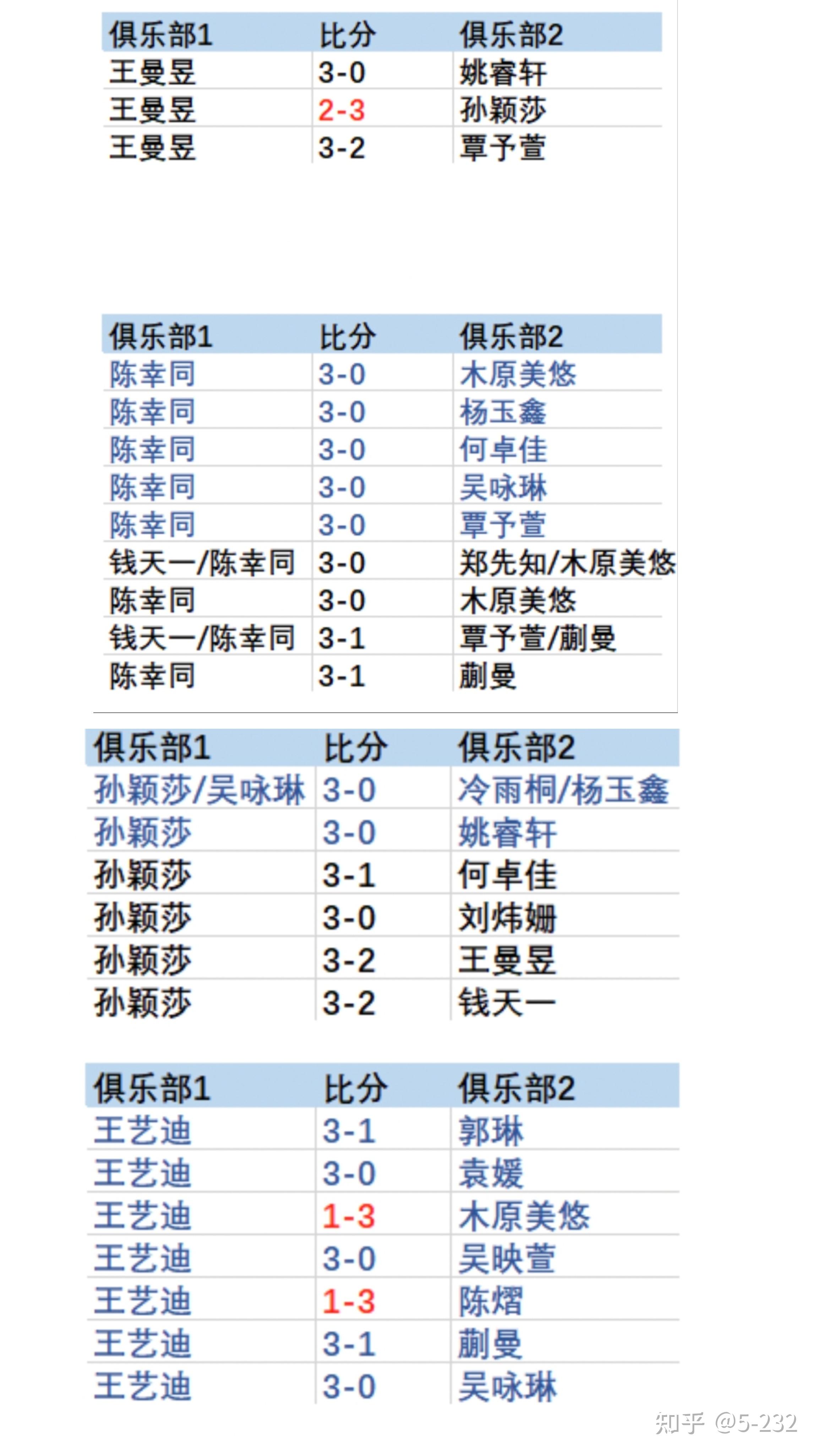 开云下载-球队战绩出人意料，冲击联赛冠军