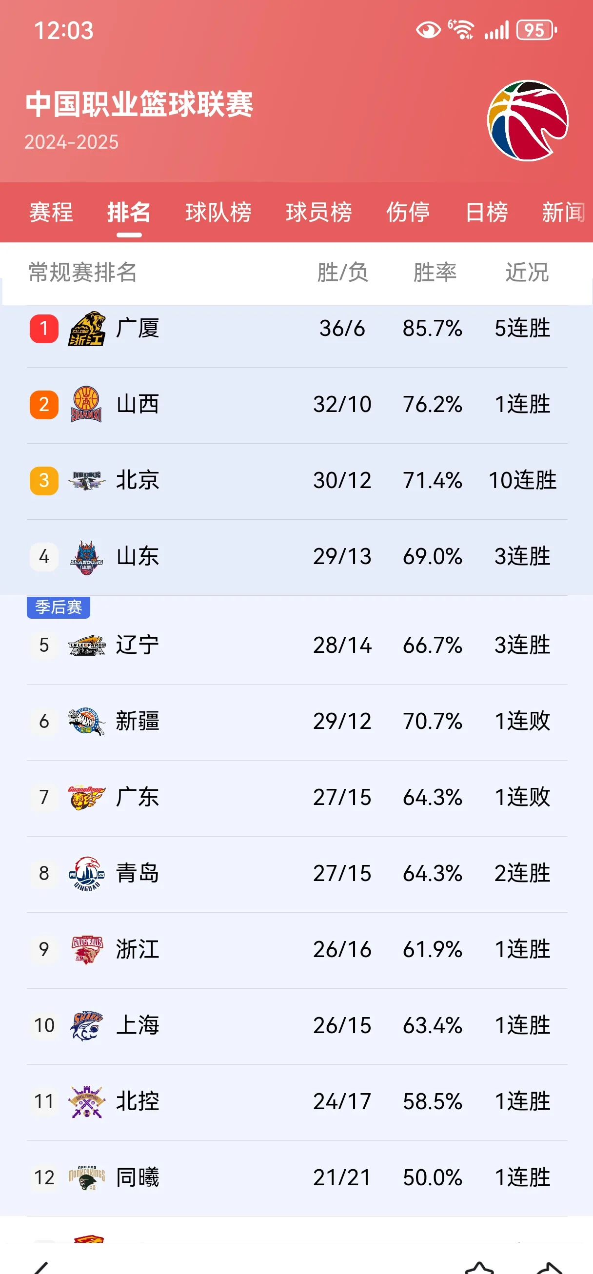 CBA联赛官方宣布取消广东对辽宁的比赛时间进行调整的简单介绍 CBA联赛官方宣布取消广东对辽宁的比赛时间进行调整的简单介绍