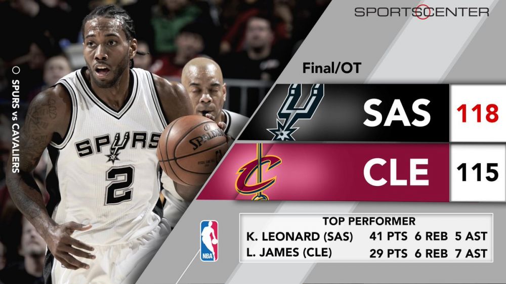 「骑士险胜马刺，西蒙斯关键时刻爆发」